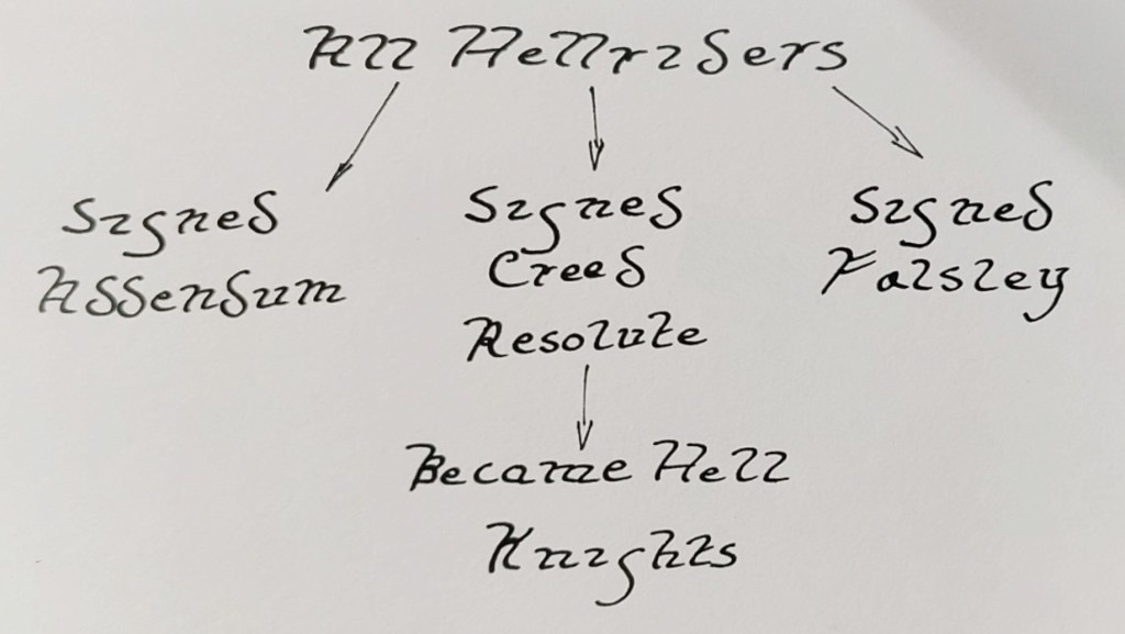 A diagram Tunweya Made indicating the possible divisions of Hellriders and Hellknights based on which copy of the Creed Resolute they signed, under what name